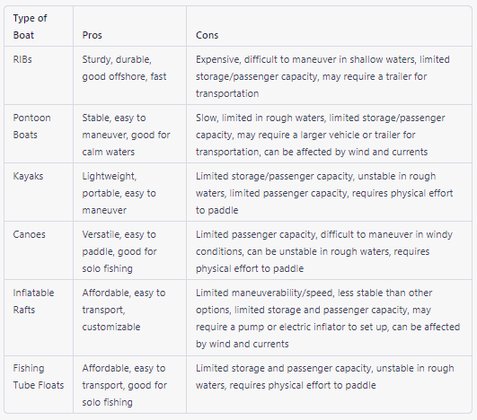 Inflatable fishing boat pros and cons