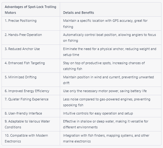 Boosting Spot Lock Trolling Motor Mastery: 8 Essential Tips - The Bass Boyz