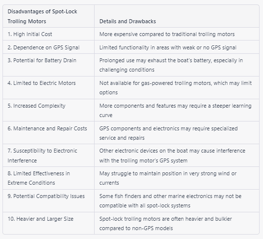 disadvantages of spot lock trolling motors 1