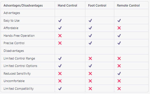 trolling motor controls