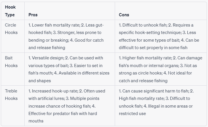 types of hooks tackle box essentials 1 3