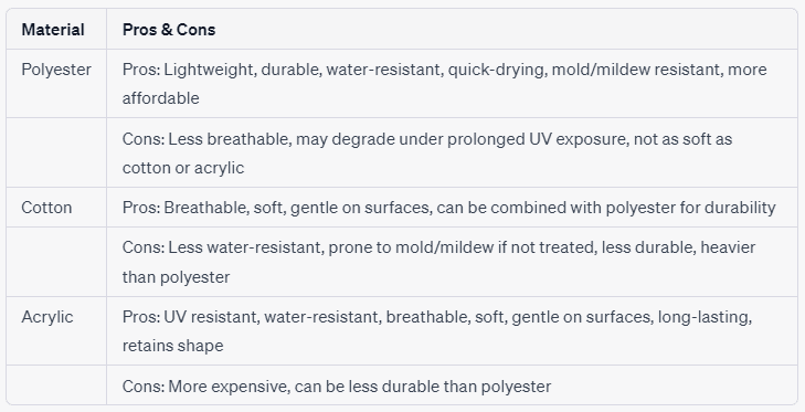 boat cover materials