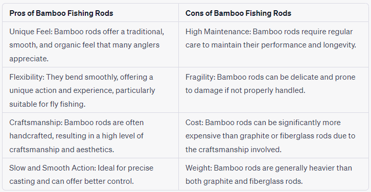 pros and cons of bamboo fishing rods
