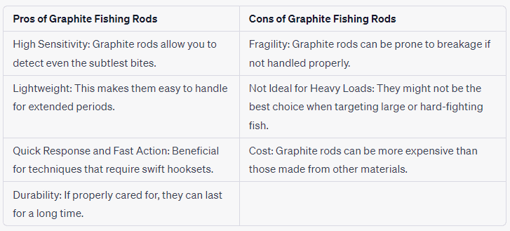 pros and cons of graphite fishing rods