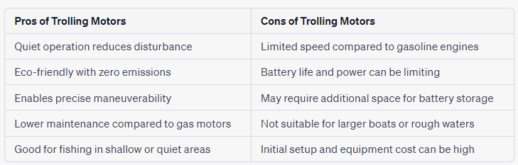 trolling motor thrust guide pros and cons table